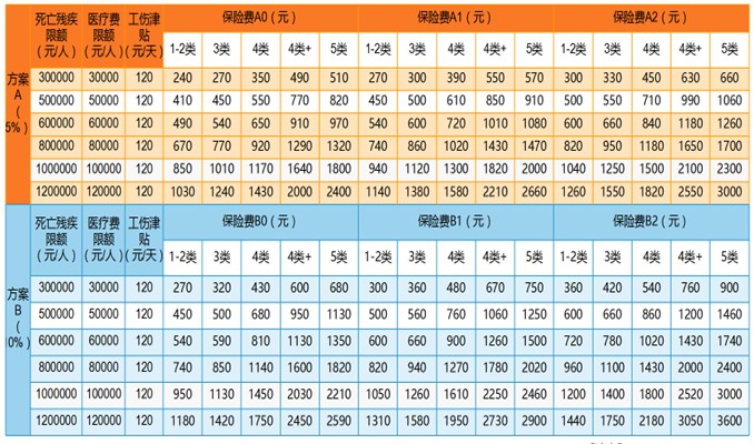 人保雇主责任险多少钱？2023新标准公布