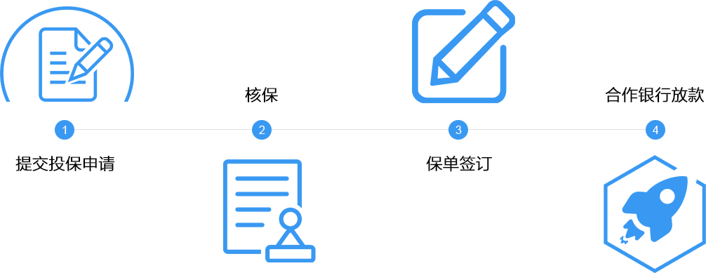 雇主责任险网上报销流程