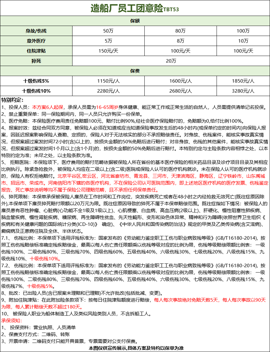 造船厂员工团意险